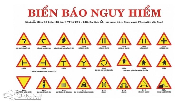 cac-bien-bao-giao-thong-can-nho
